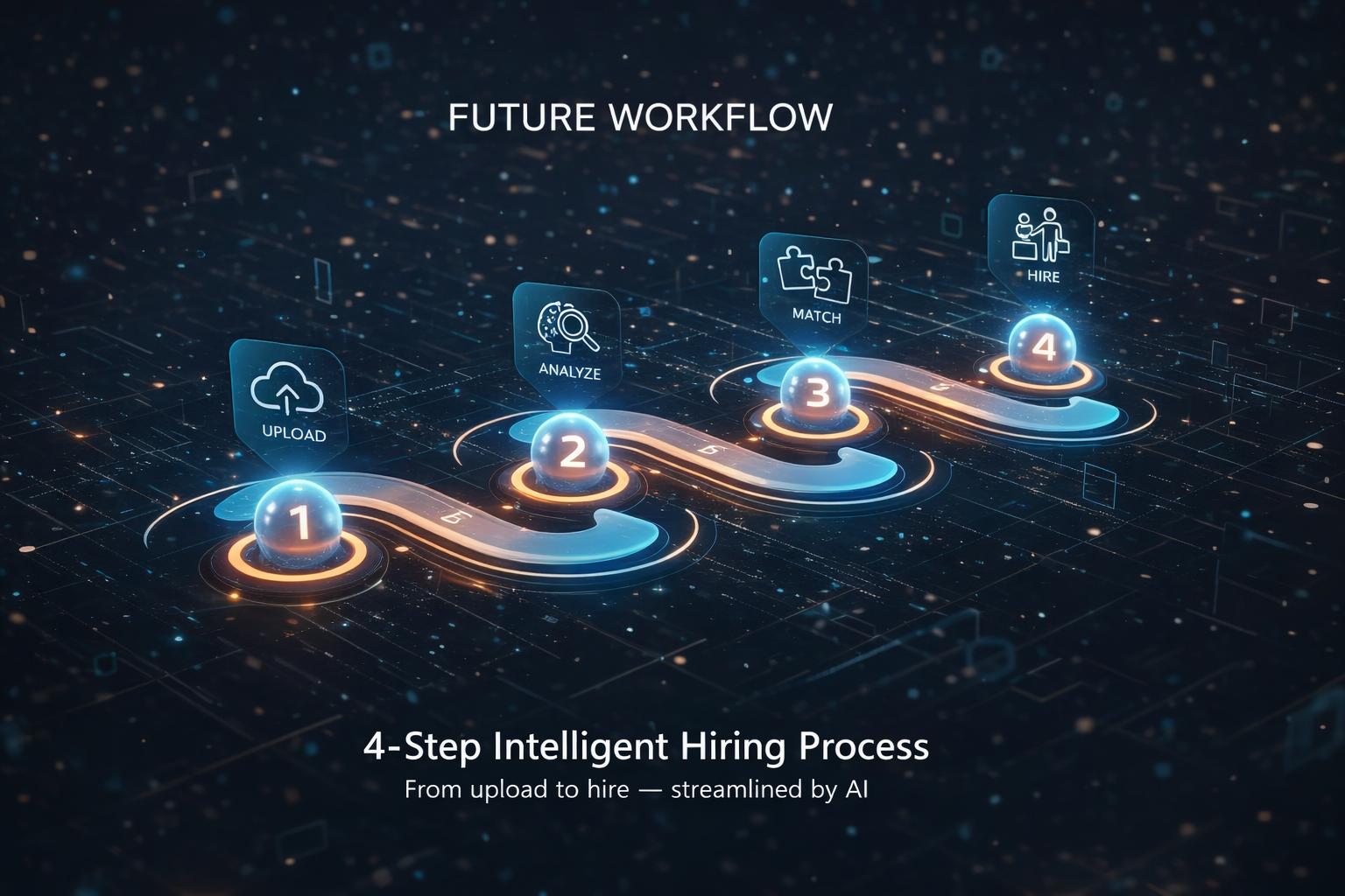 4 Step Intelligent Hiring Process